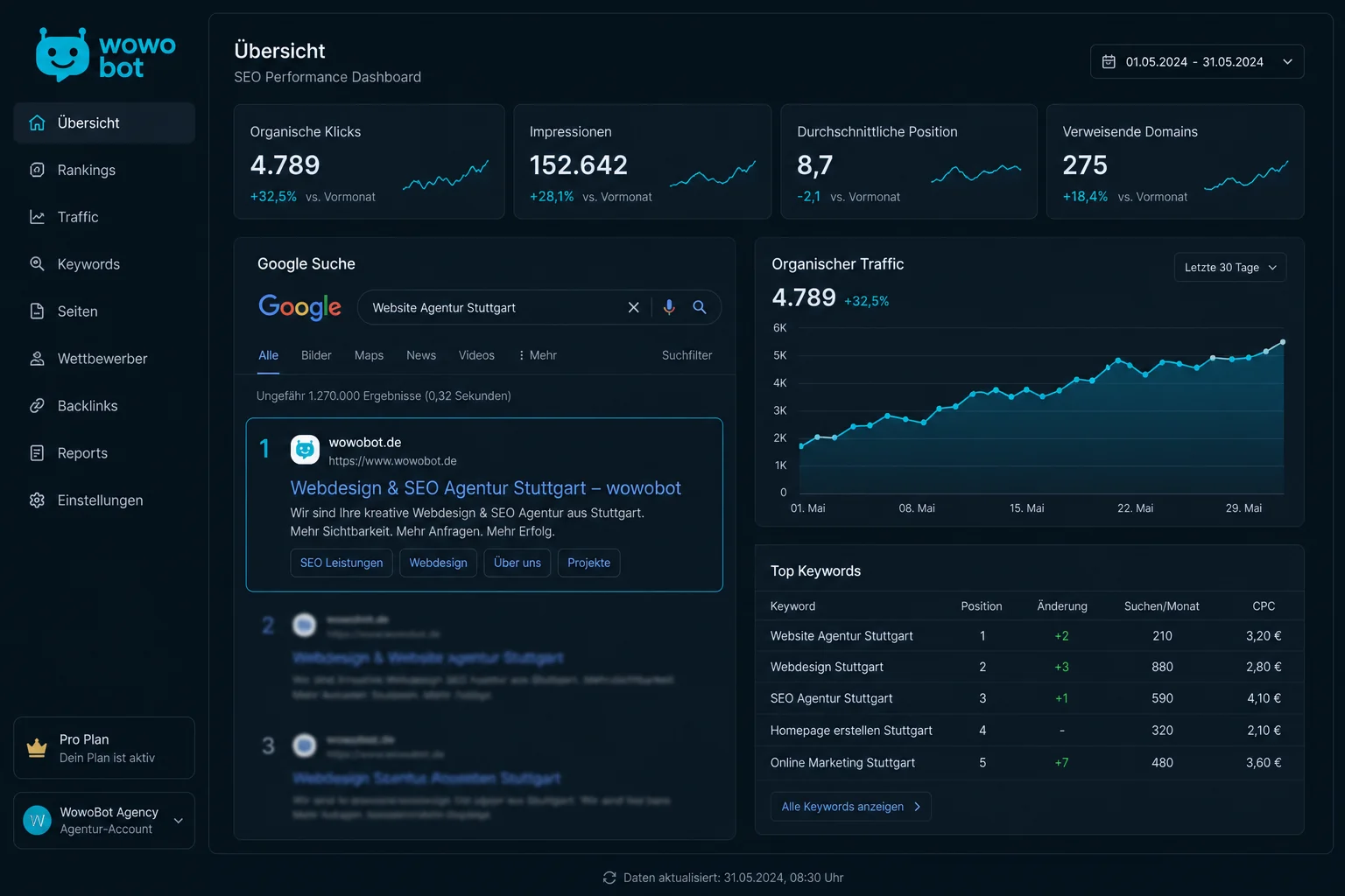 SEO-Auswertung von wowobot: organische Klicks, Rankings und Sichtbarkeit im Zeitverlauf.